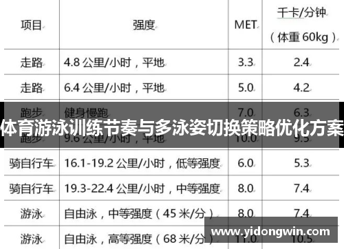 体育游泳训练节奏与多泳姿切换策略优化方案
