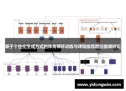 基于个性化生成方式的体育循环训练与课程推荐路径图谱研究