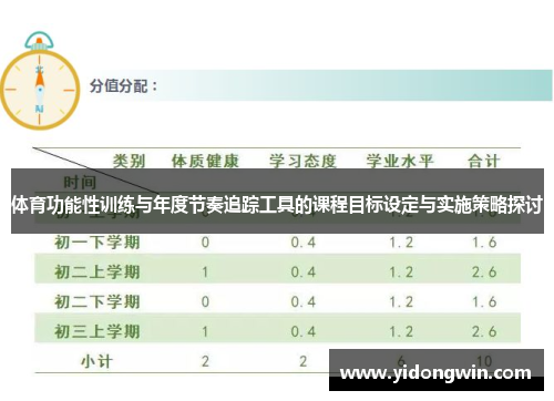 体育功能性训练与年度节奏追踪工具的课程目标设定与实施策略探讨