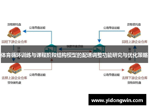 体育循环训练与课程阶段结构模型的配速调整功能研究与优化策略